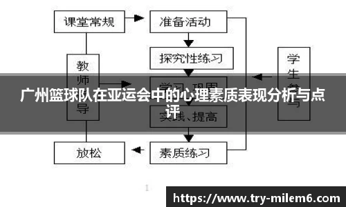 广州篮球队在亚运会中的心理素质表现分析与点评