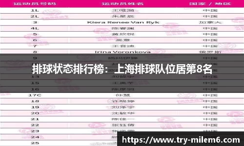 排球状态排行榜：上海排球队位居第8名
